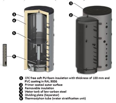 What is Biomass Boiler Buffer Vessel